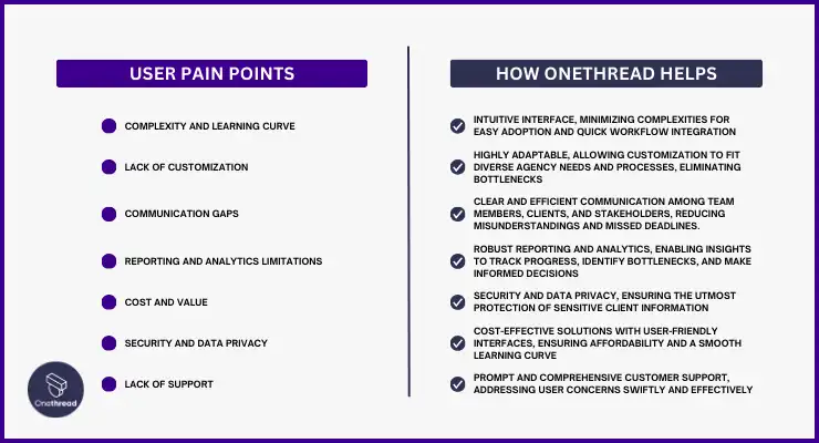 Why Should You Choose Onethread