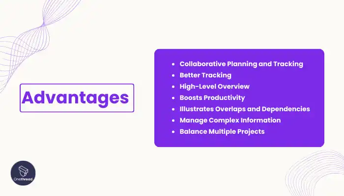 Advantages of Using Gantt Chart Project Management Software