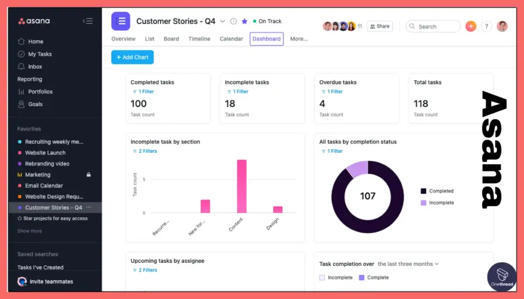 Asana-Dashboard