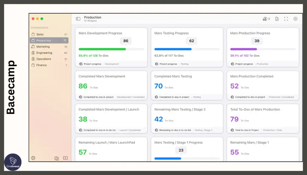 Basecamp-Dashboard