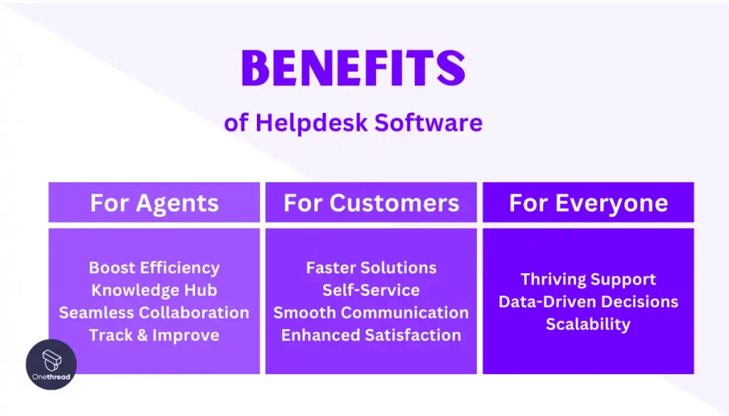 Benefits of Helpdesk Software