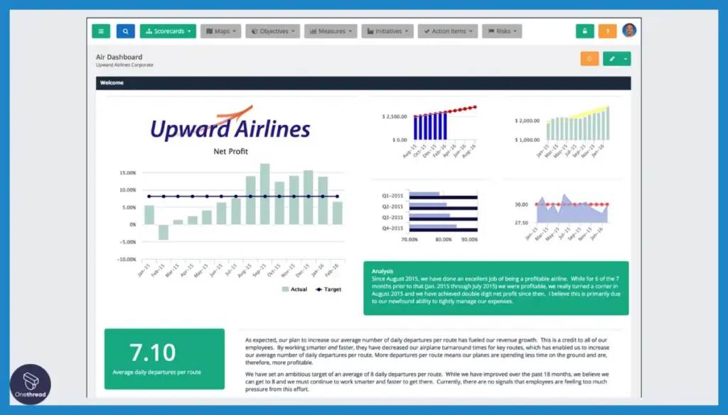 ClearPoint-Performance Management Tracking