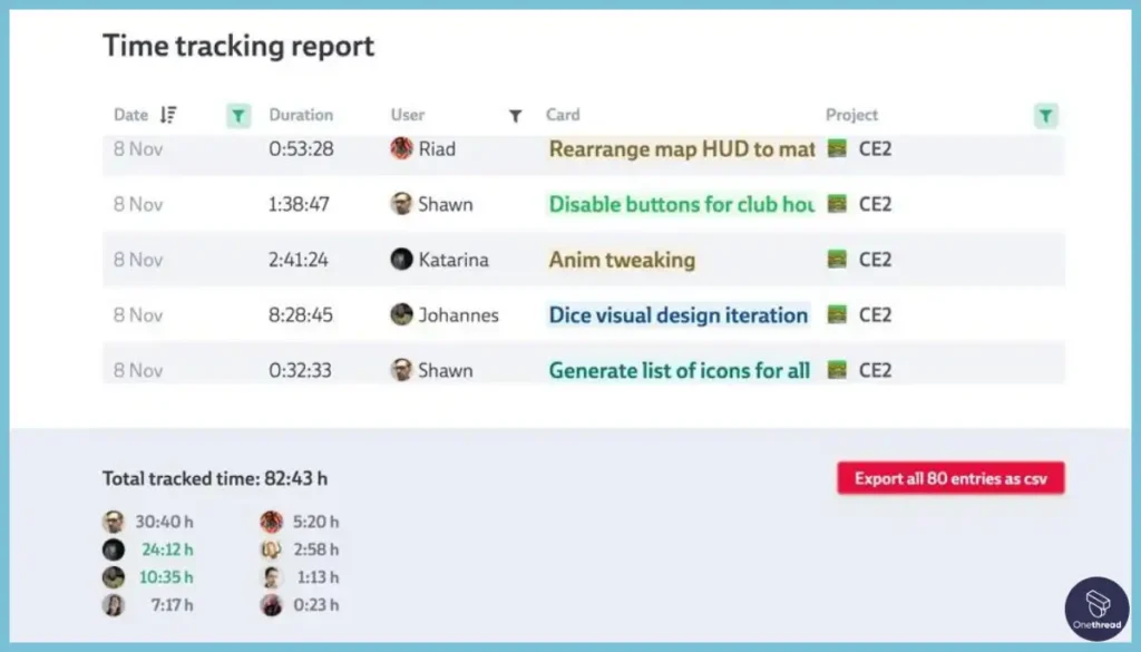 Codecks-Time Tracking.