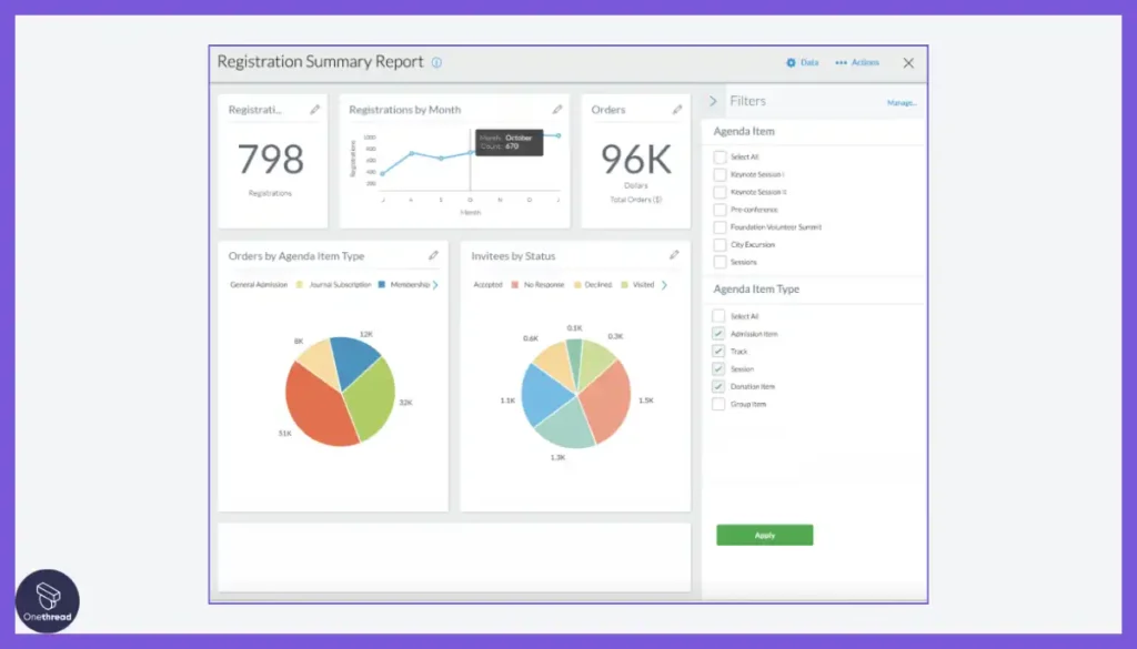 Cvent-Report