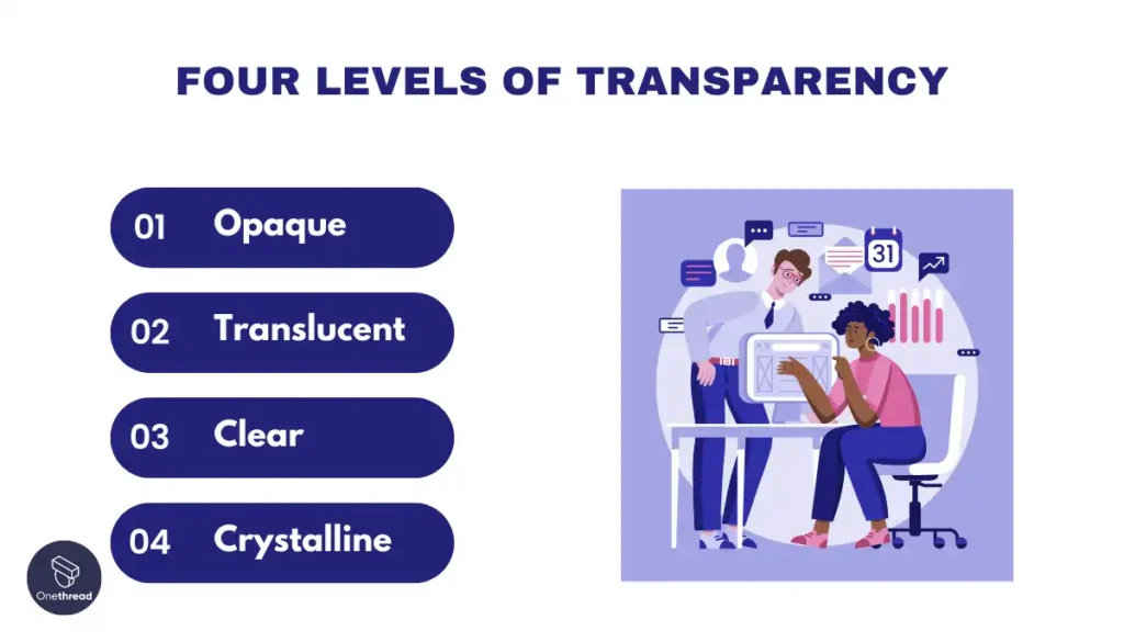 Four Levels of Transparency