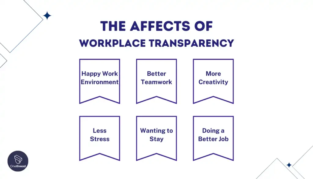 How Does It Affect Workplace Performance And Culture