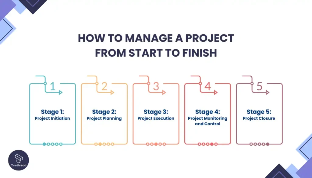 How To Manage A Project From Start To Finish