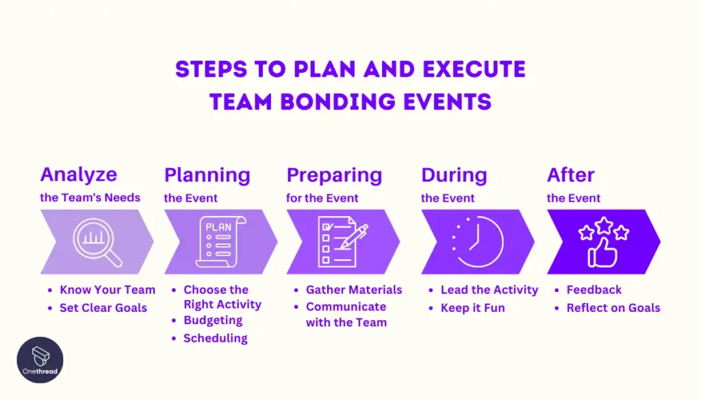 How to Plan and Execute Team Bonding Events