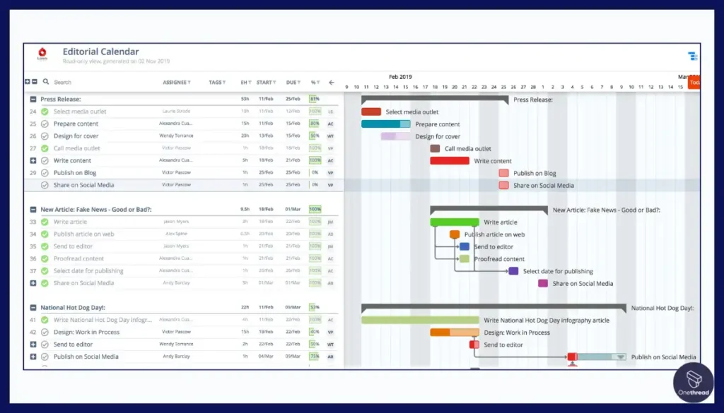 Instagantt-Scheduling and Timelines