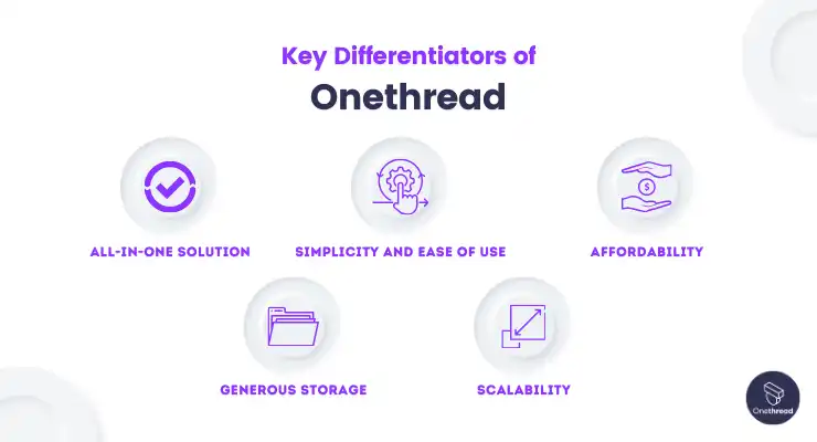 Key Differentiators of Onethread.