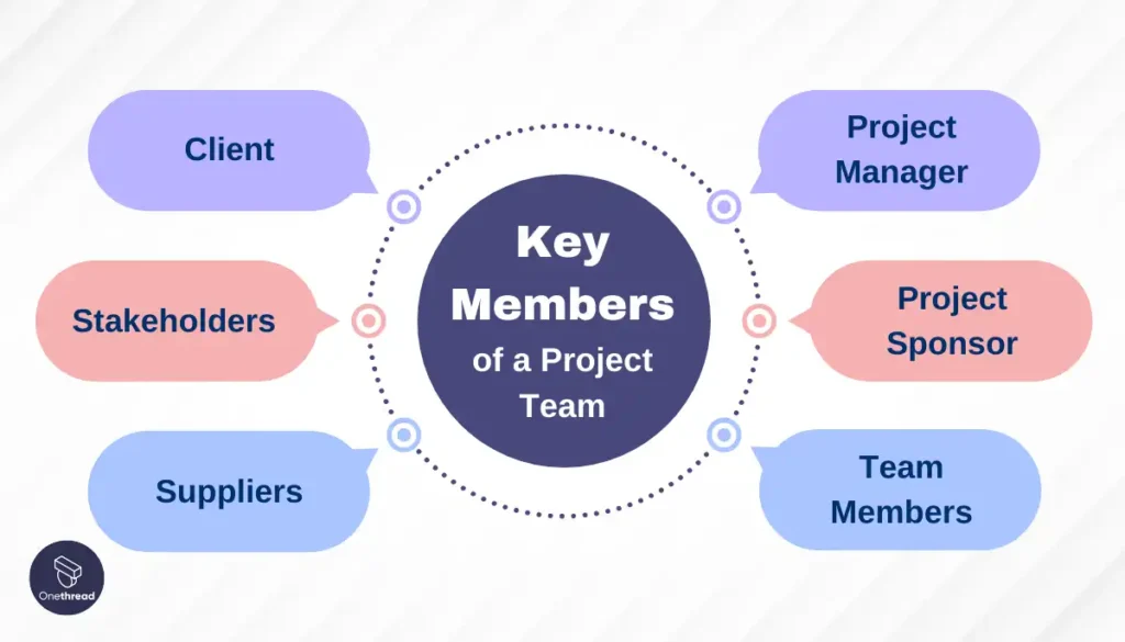 Key Members of a Project Team