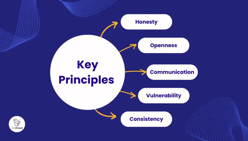 Key Principles-The Sparkles of Transparency