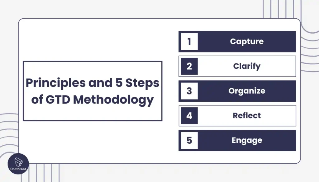 Principles and 5 Steps of GTD Methodology