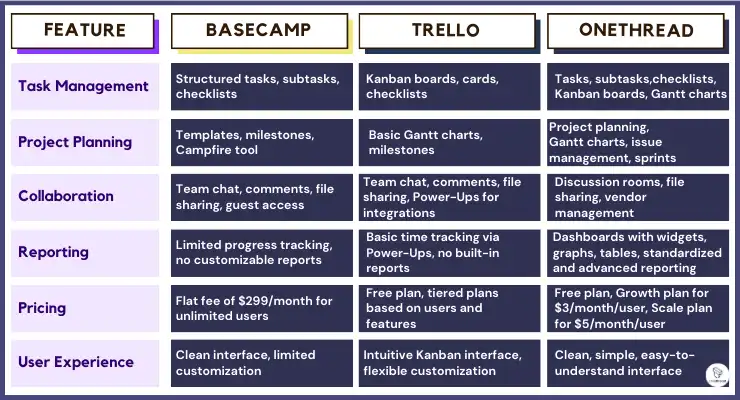 Quick comparison table