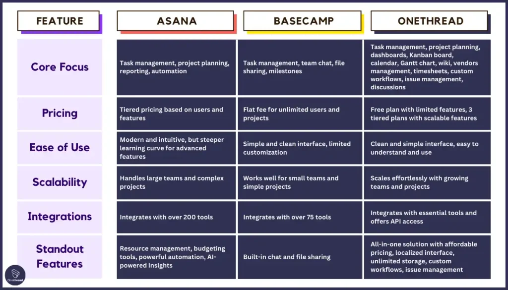 Quick comparison table