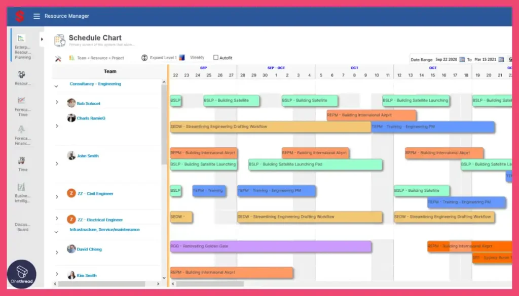 Saviom-Resource Scheduling