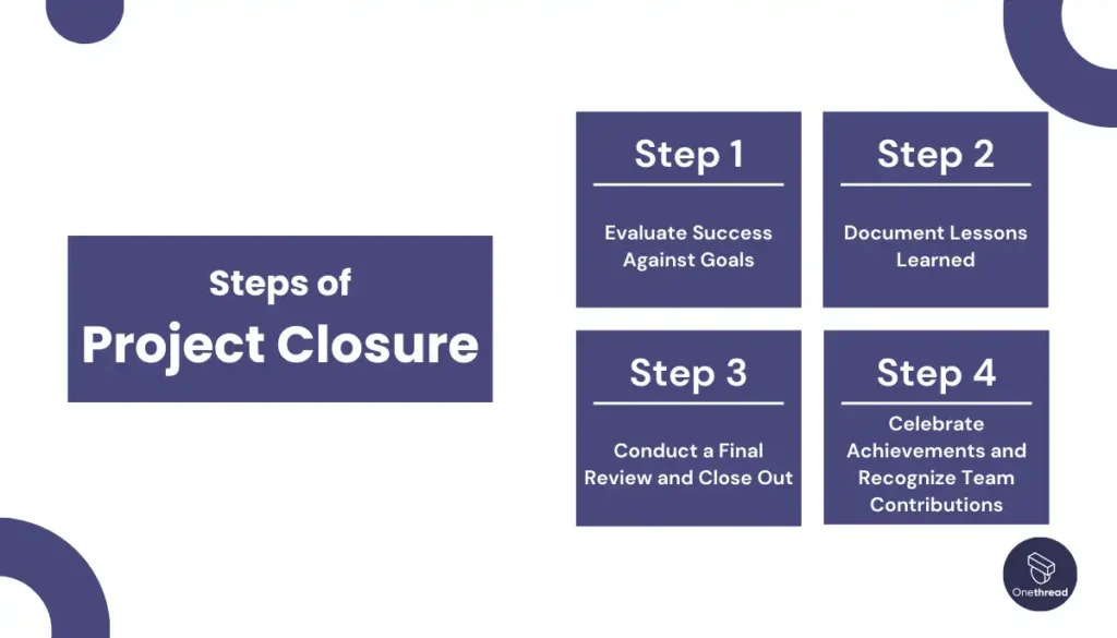 Steps of Project Closure