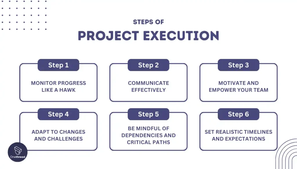 Steps of Project Execution