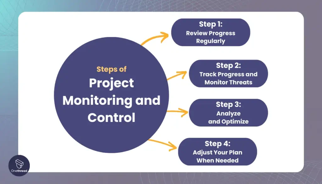 Steps of Project Monitoring and Control