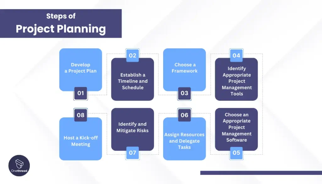 Steps of Project Planning