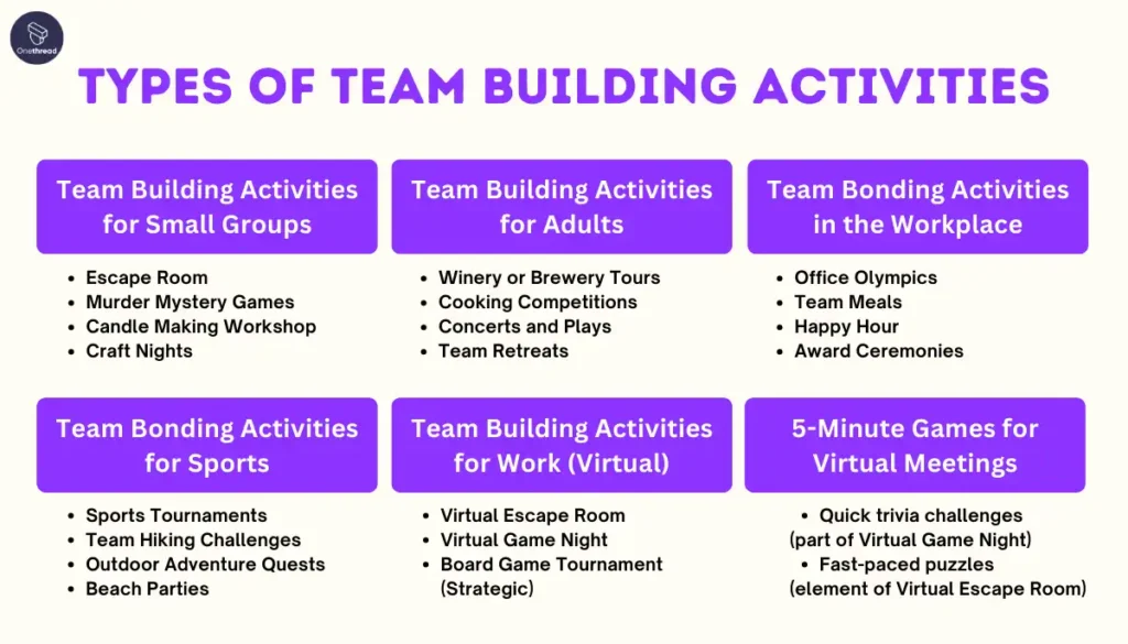 Types of Team Building Activities