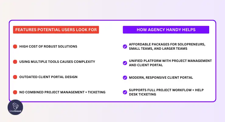 Why Should You Choose Agency Handy