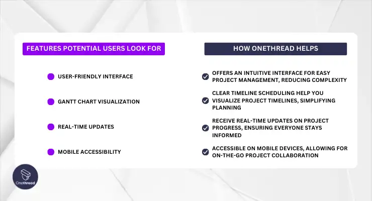 Why Should You Choose Onethread