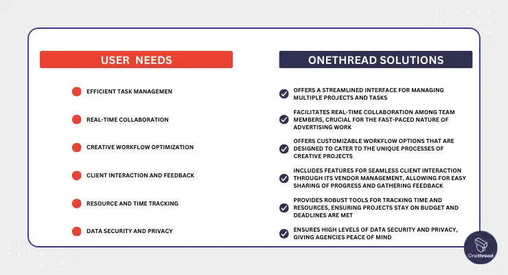 Why Should You Choose Onethread