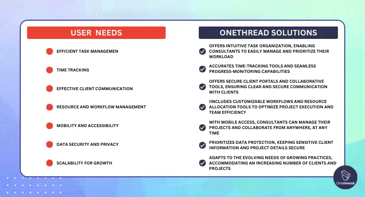 Why Should You Choose Onethread.