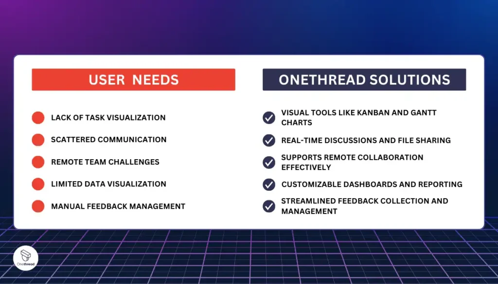 Why Should You Choose Onethread