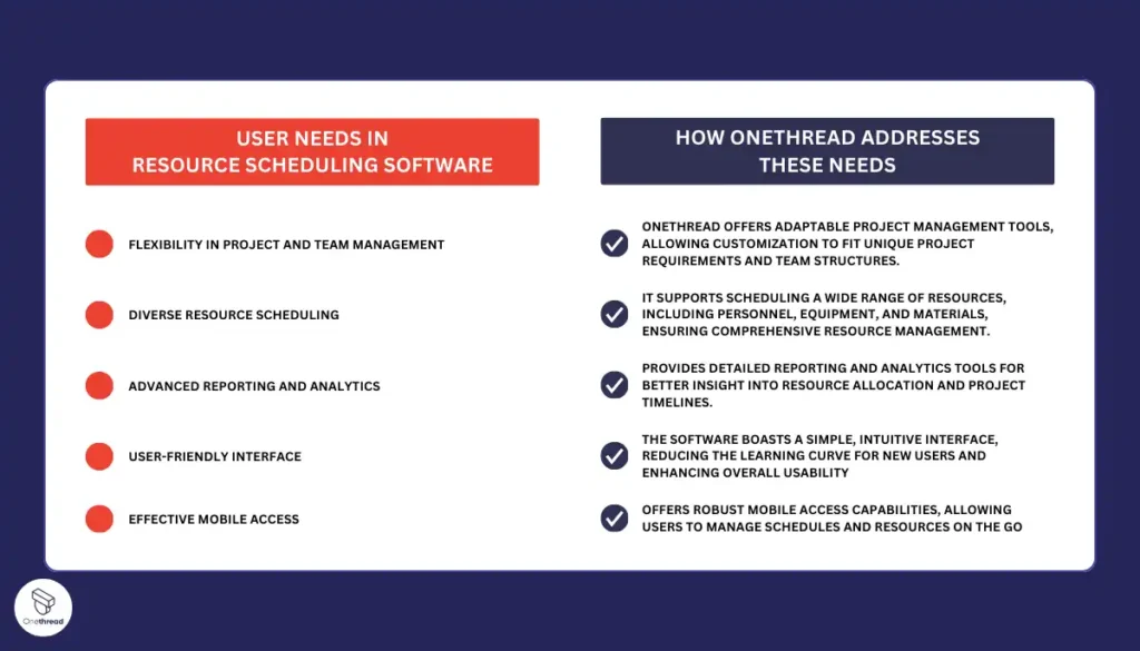 Why Should You Choose Onethread