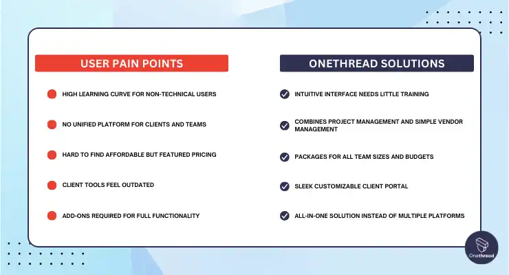 Why Should You Choose Onethread