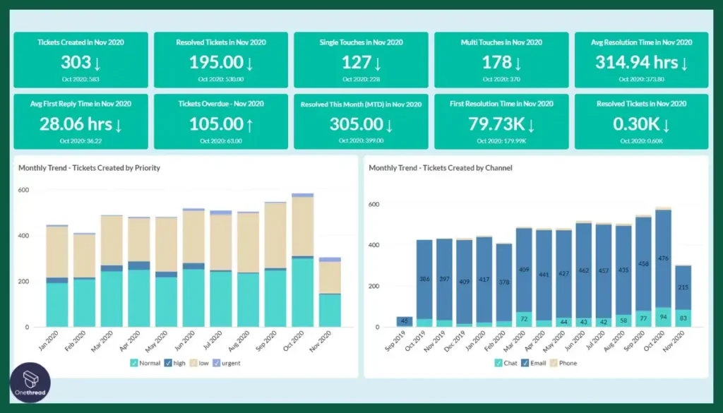 Zoho Desk-Reporting