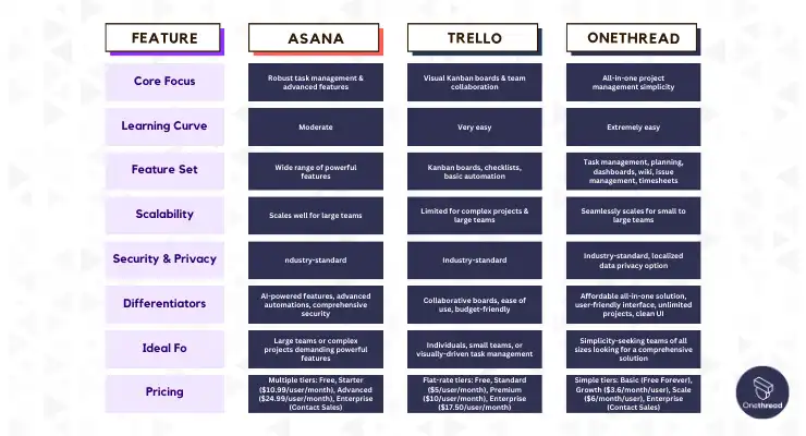 quick comparison table