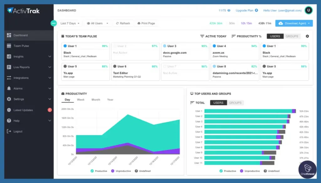 ActivTrak-Dashboard