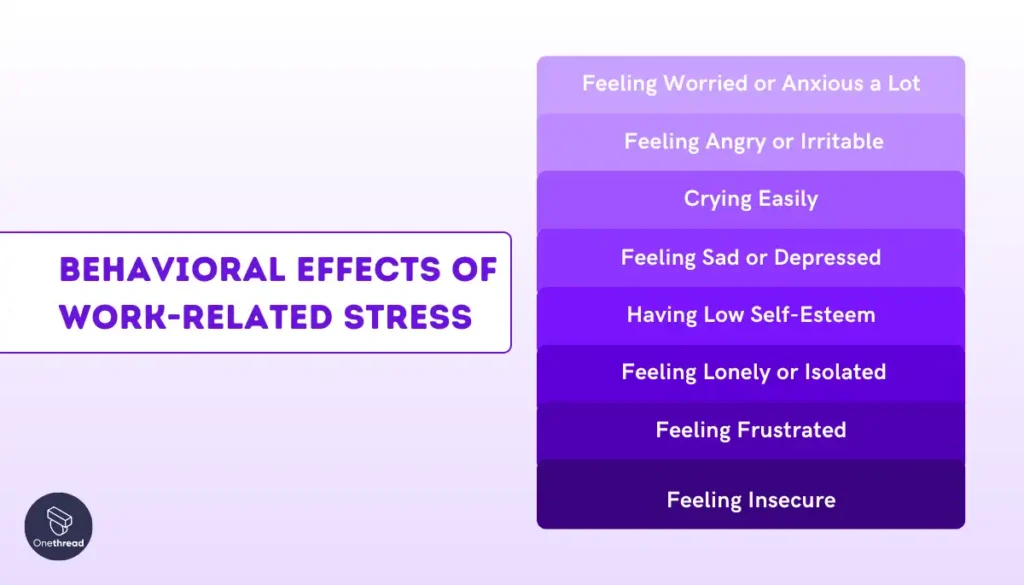 Behavioral Effects of Work-Related Stress