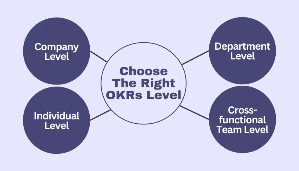 Choose The Right OKRs Level
