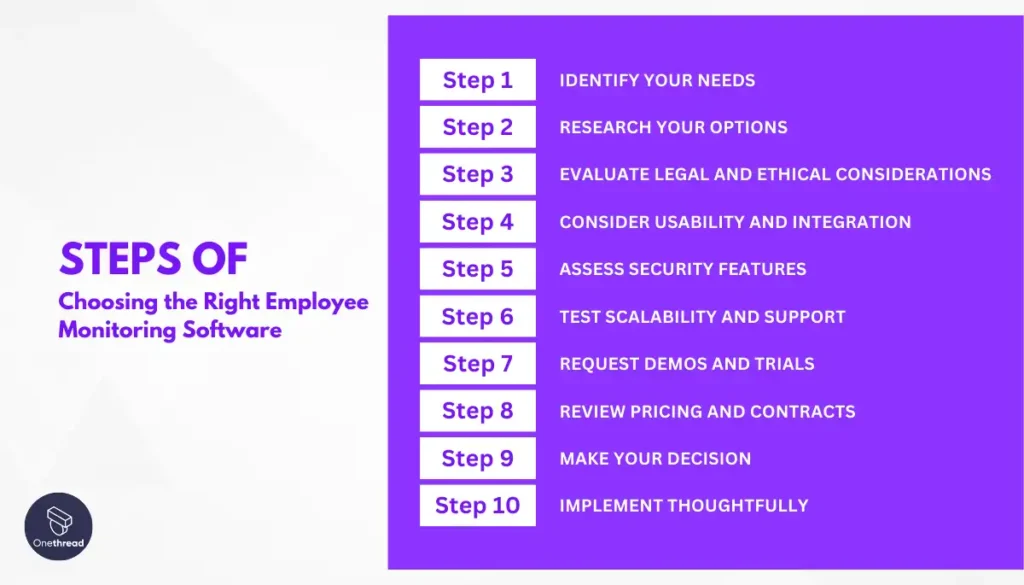 Choosing the Right Employee Monitoring Software