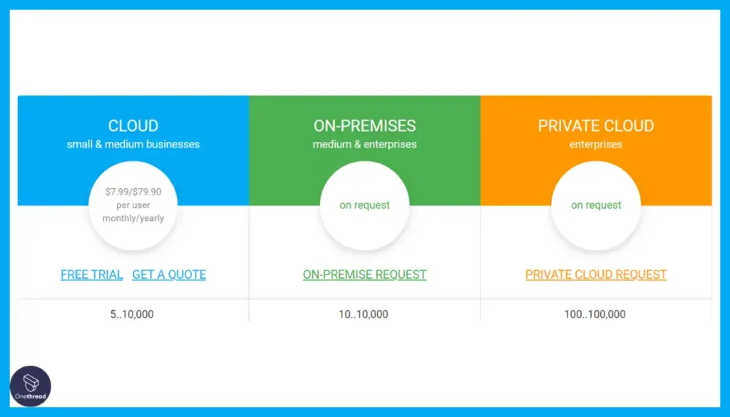 Controlio-Pricing