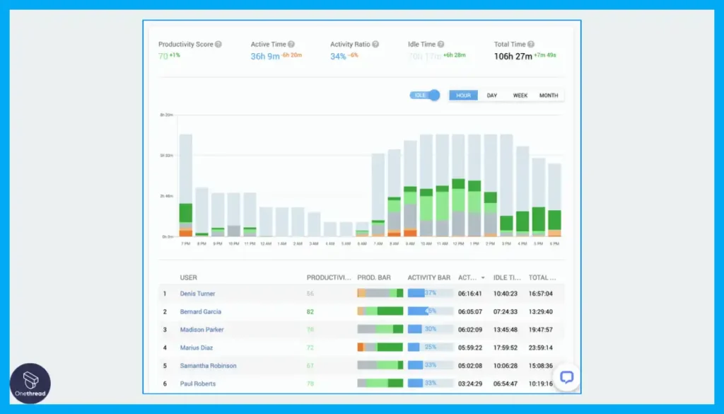 Controlio-Productivity Analysis