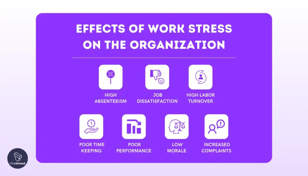 Effects of Work Stress on The Organization