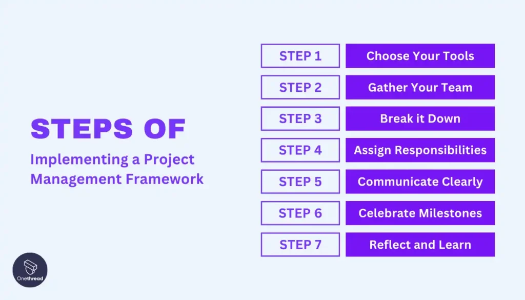 How to Implement a Project Management Framework