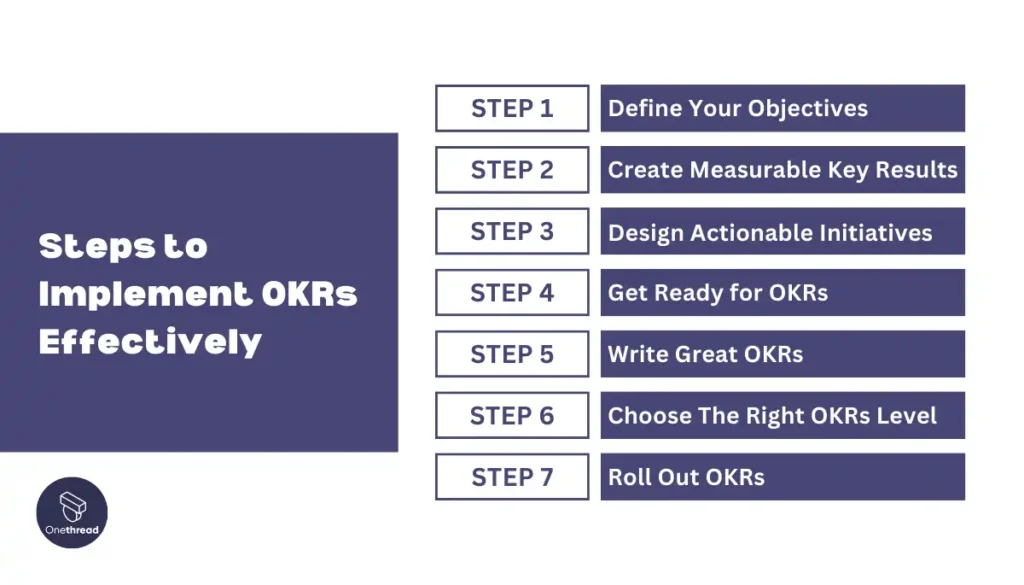 Implementing OKRs Effectively: A Step-By-Step Guide