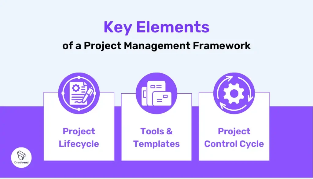 Key Elements of a Project Management Framework