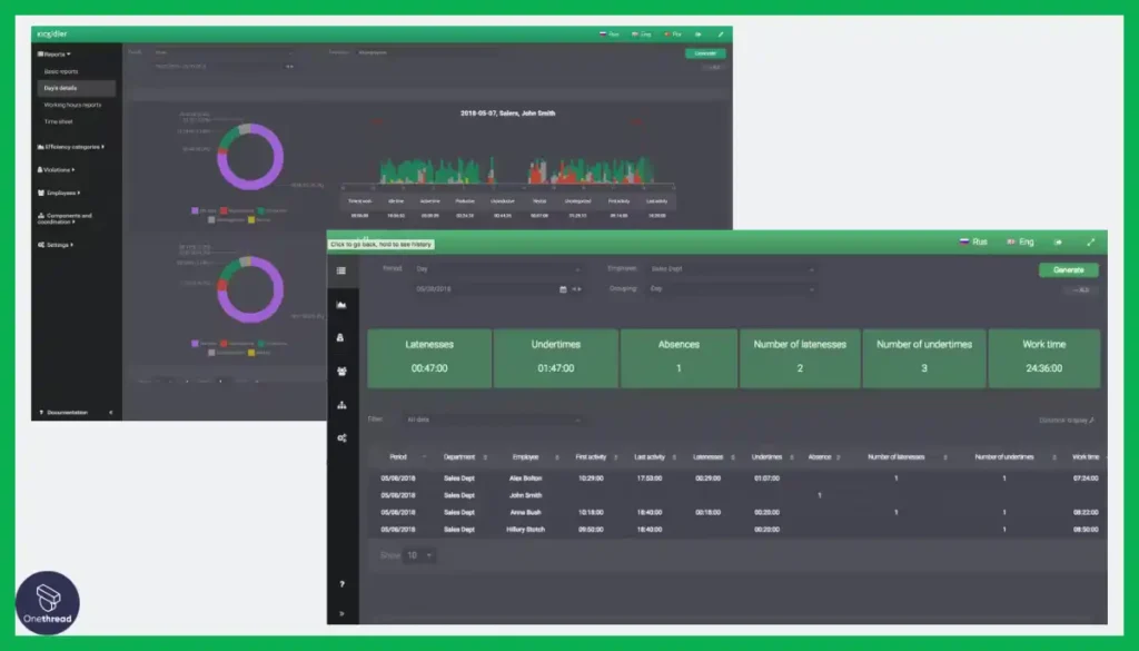 Kickidler-Employee Monitoring