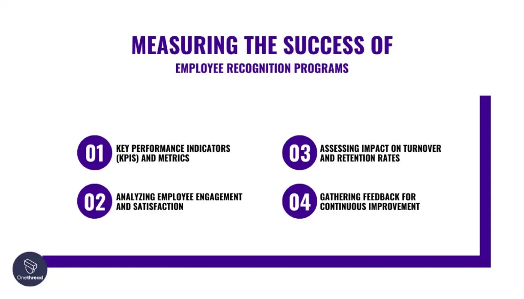 Measuring the Success of Employee Recognition Programs