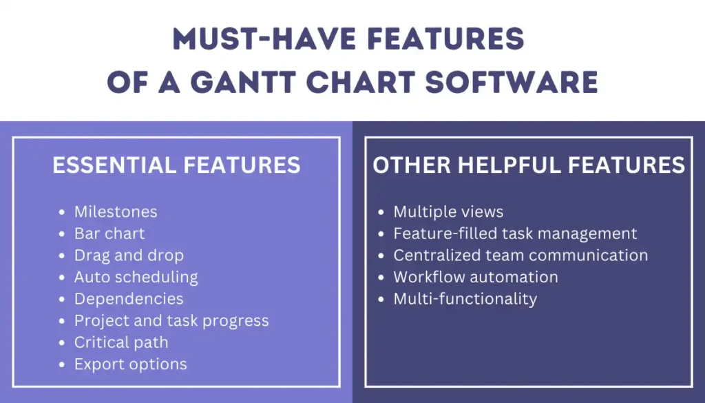 Must-Have Features of A Gantt Chart Software