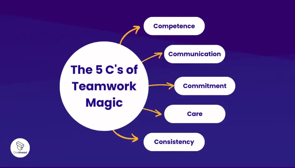 People Management-The 5 C's of Teamwork Magic