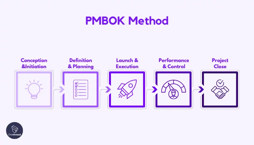 Project Management Institute’s PMBOK® Guide