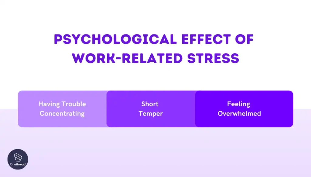 Psychological Effect Of Work-Related Stress